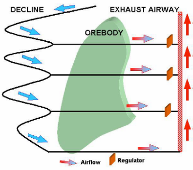 Parallel ventilation circuit diagram