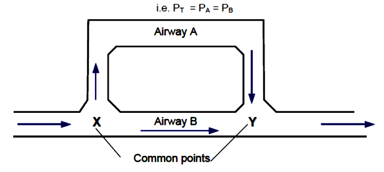 Parallel ventilation circuit diagram