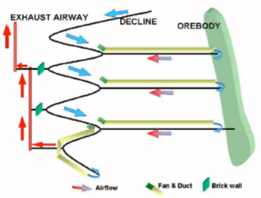 Series ventilation circuit diagram