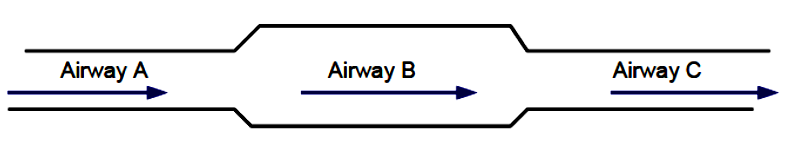 Series ventilation circuit diagram